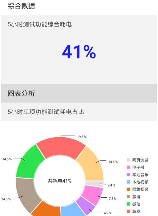 荣耀Magic4pro充电多久充满-充电速度