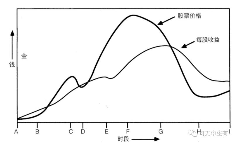 
      浅谈区块链的反身性：行业周期及市场风险管理