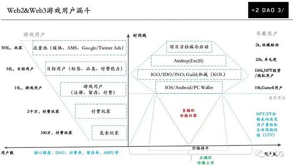 
      游戏NFT市场：OpenSea最易被切下的蛋糕