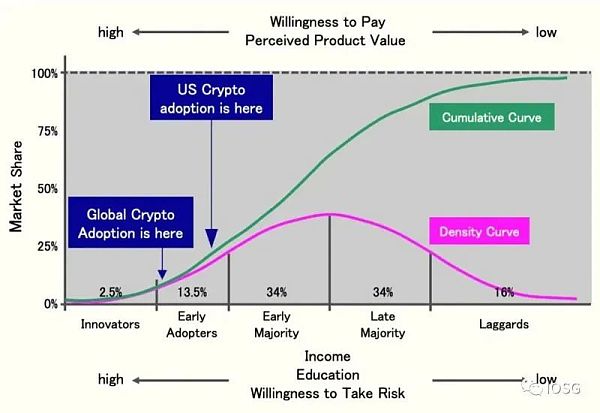 
      游戏NFT市场：OpenSea最易被切下的蛋糕