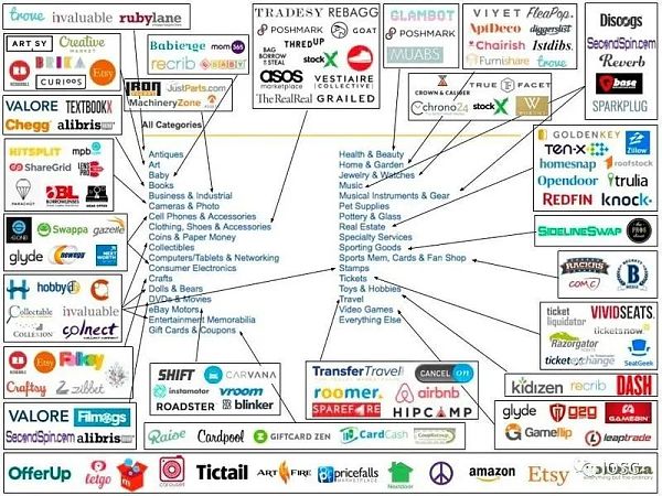 
      游戏NFT市场：OpenSea最易被切下的蛋糕