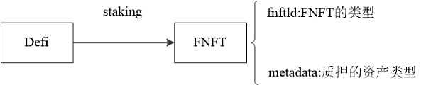 
      一文看懂典型的NFT合约漏洞有哪些？