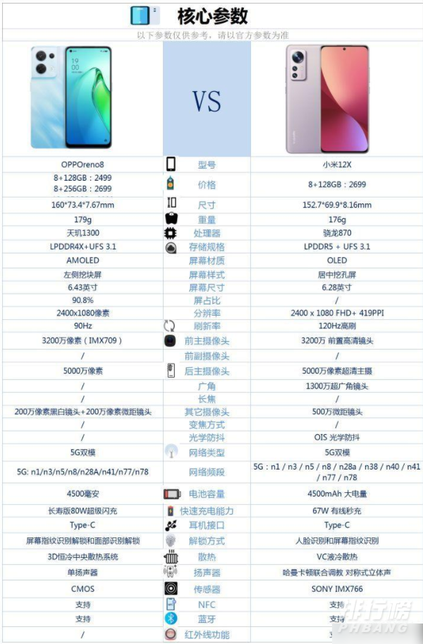 OPPOreno8和小米12x哪个好-OPPOreno8和小米12x参数对比