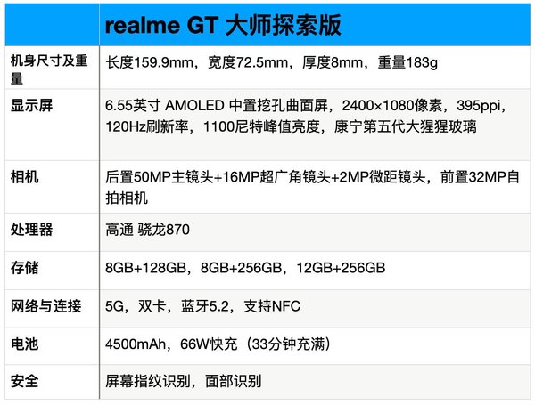 真我GT大师探索版骂声一片-真我GT大师探索版最严重缺点