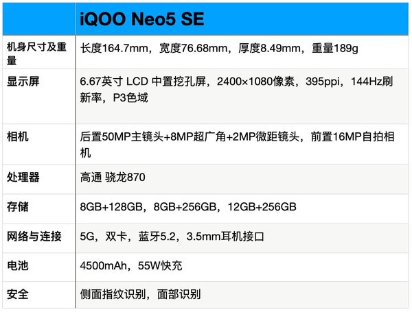 iQOONeo5SE最严重缺点-iQOONeo5SE骂声一片