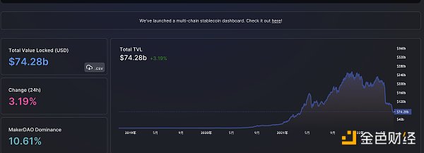 
      金色Web3.0日报 | 无聊猿宣布与滚石杂志开发联名NFT