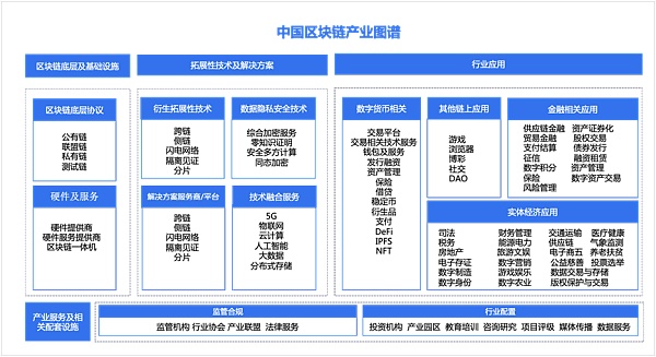 
      Web3.0革命和中国特色发展之路