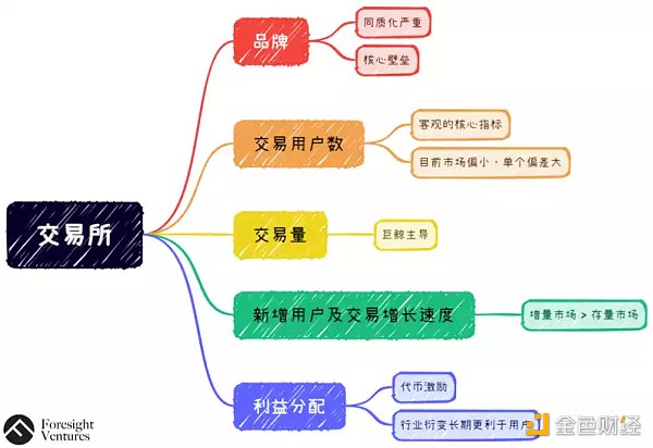 
      如何打破NFT工具平台和NFT交易平台之间的界限？