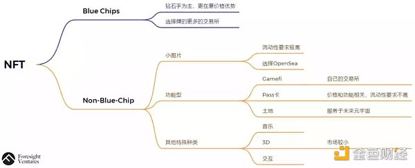 
      如何打破NFT工具平台和NFT交易平台之间的界限？