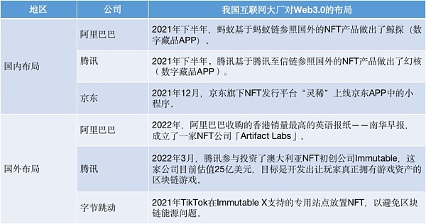 
      Web3.0革命和中国特色发展之路