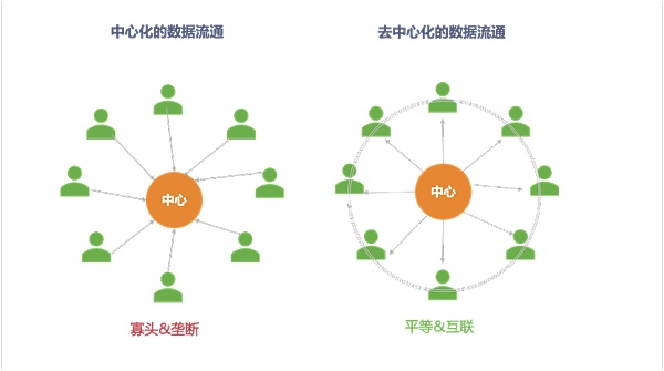 
      Web3.0革命和中国特色发展之路