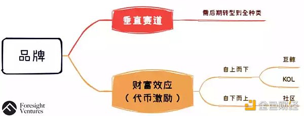 
      如何打破NFT工具平台和NFT交易平台之间的界限？