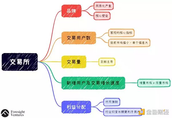 
      如何打破NFT工具平台和NFT交易平台之间的界限？