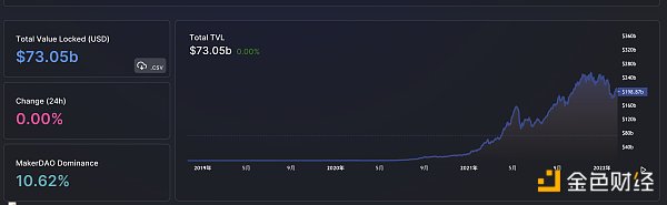 
      金色Web3.0日报 | 国美涉足元宇宙：定为最重要战略