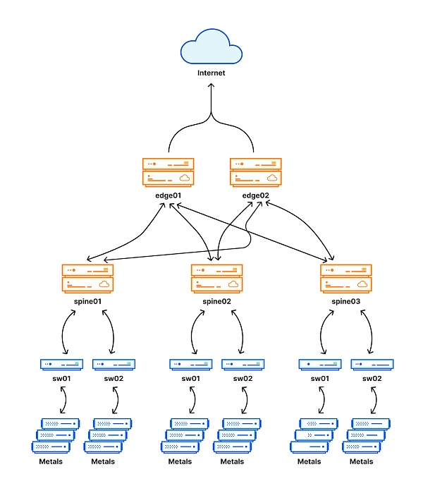 
      Web3底层基建？简析昨天CloudFlare服务中断的原因