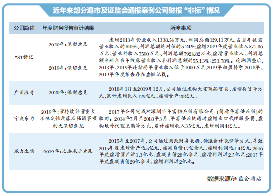 强内控防风险 夯实上市公司主业基本盘