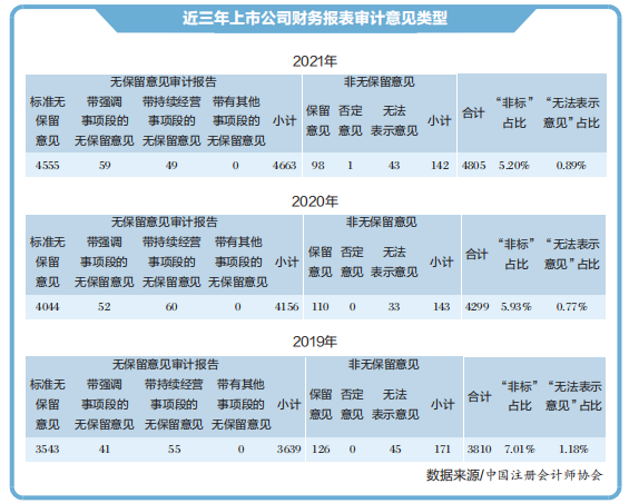 强内控防风险 夯实上市公司主业基本盘