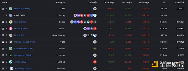 
      金色Web3.0日报 | 顶级豪车品牌宾利宣布进军NFT市场