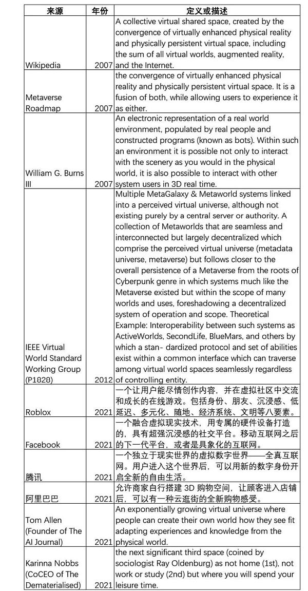 
      元宇宙vs数字孪生：技术演化的视角