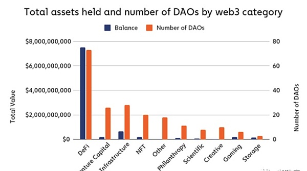 
      剖析DAO：Web3的所有权出奇地中心化