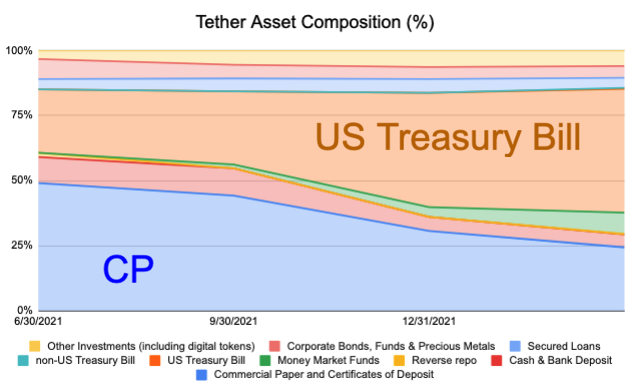 
      分析 USDT 爆雷的可能性