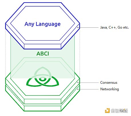 
      多链生态：我们的当前阶段与未来格局