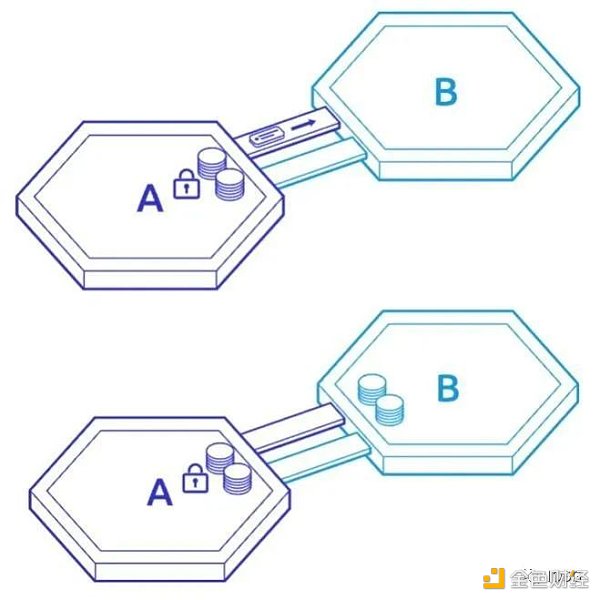 
      多链生态：我们的当前阶段与未来格局