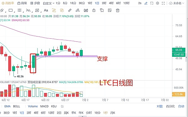 
      比特币大涨后“画门”   又要开启暴跌？