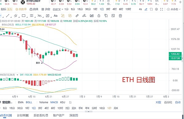 
      比特币大涨后“画门”   又要开启暴跌？