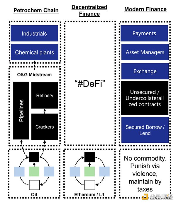 
      金色观察｜牛熊轮转：DeFi叙事结束了吗？