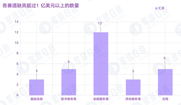 
      2022年Q2加密市场投融资报告：GameFi成为投资关键词