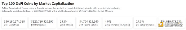 
      金色Web3.0日报 | CZ：5到10年内DeFi规模将超过CeFi