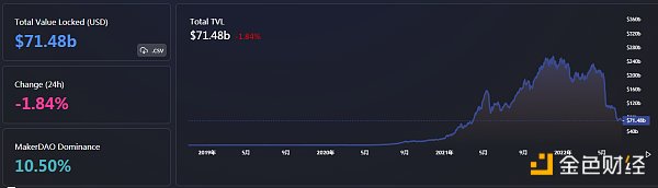 
      金色Web3.0日报 | CZ：5到10年内DeFi规模将超过CeFi