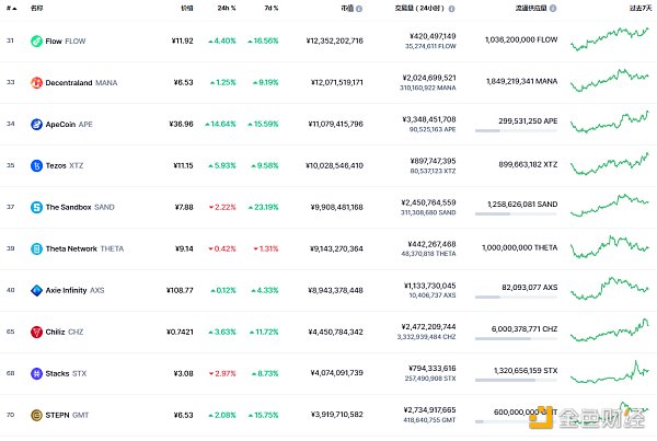 
      金色Web3.0日报 | CZ：5到10年内DeFi规模将超过CeFi