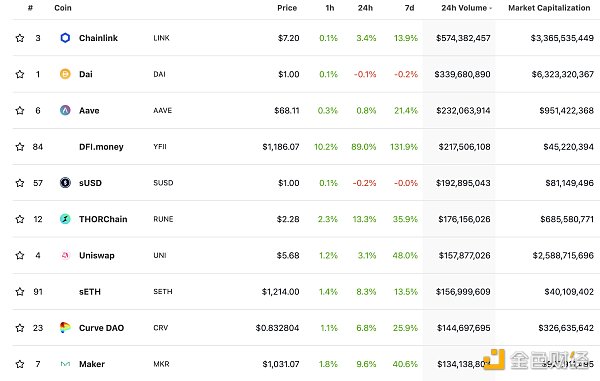 
      金色Web3.0日报 | CZ：5到10年内DeFi规模将超过CeFi