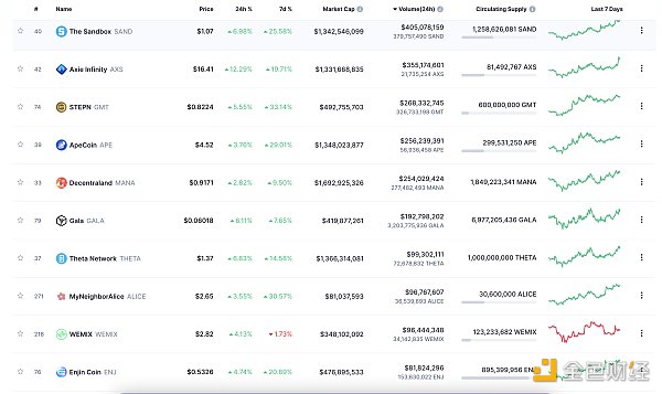 
      金色Web3.0日报 | CZ：5到10年内DeFi规模将超过CeFi