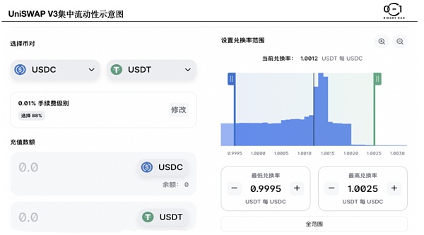 
      去中心化交易所（DEX）的无限战争