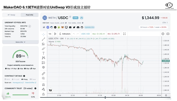 
      去中心化交易所（DEX）的无限战争