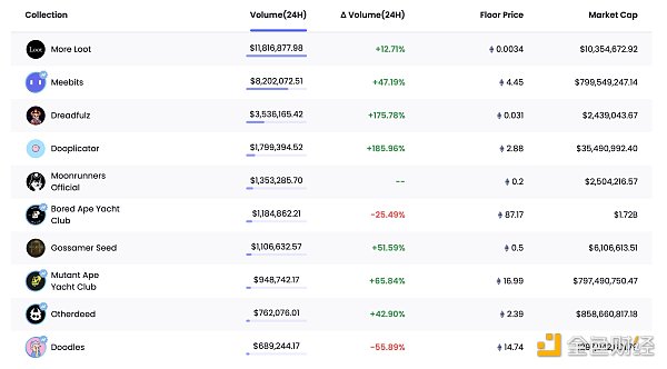 
      金色Web3.0日报 | CZ：5到10年内DeFi规模将超过CeFi