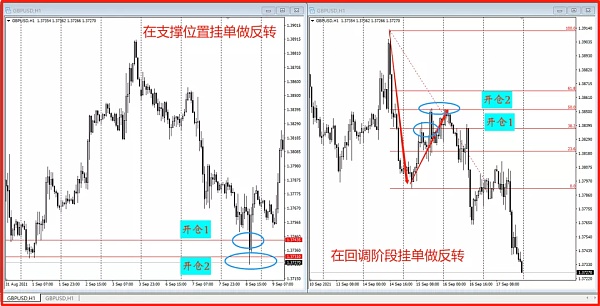 
      比特币上下震荡4天 意味着什么？