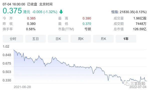 
      国内那些押注加密货币、元宇宙的公司怎么样了？