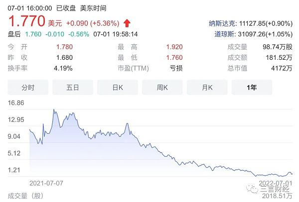 
      国内那些押注加密货币、元宇宙的公司怎么样了？