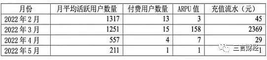 
      国内那些押注加密货币、元宇宙的公司怎么样了？