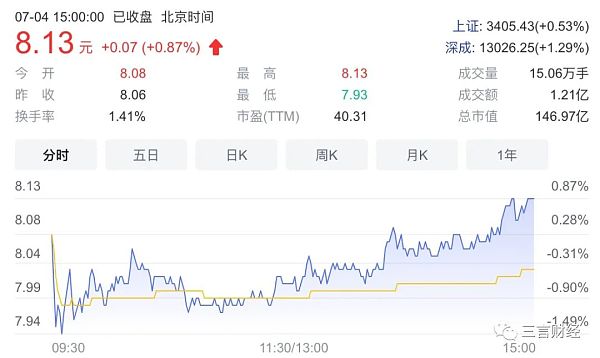 
      国内那些押注加密货币、元宇宙的公司怎么样了？