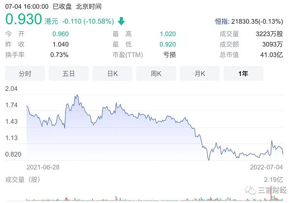 
      国内那些押注加密货币、元宇宙的公司怎么样了？