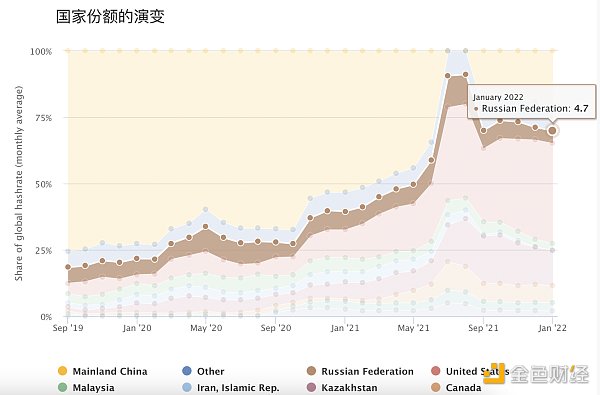 
      金色观察｜俄罗斯：加密货币挖矿将有条件的合法化