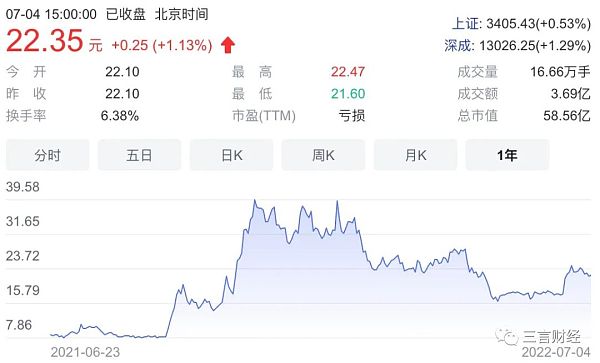 
      国内那些押注加密货币、元宇宙的公司怎么样了？