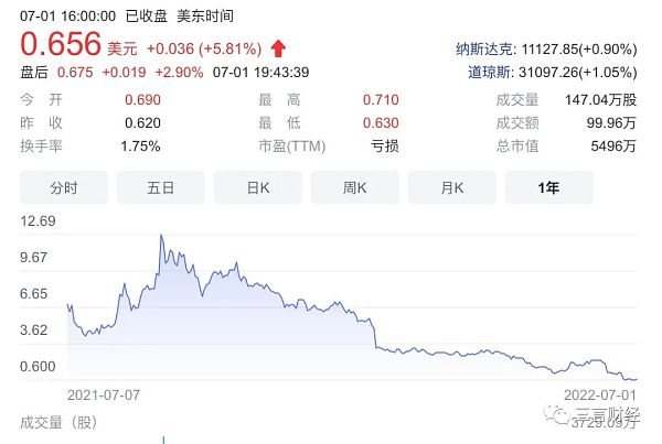 
      国内那些押注加密货币、元宇宙的公司怎么样了？