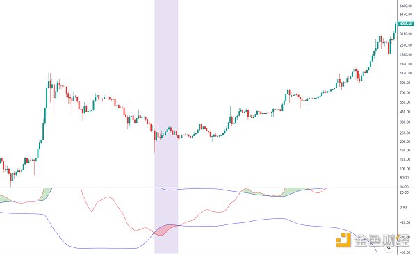 
      金色趋势丨短线回撤或为蓄力