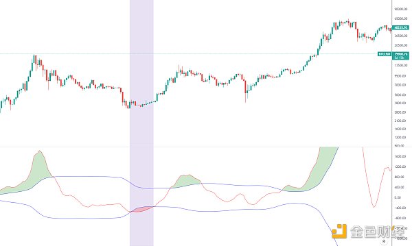 
      金色趋势丨短线回撤或为蓄力